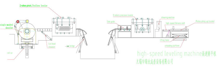 Схема Высокоскоростной Линии Поперечной Резки Рулонного Металла