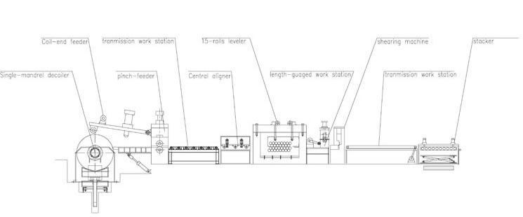 Линия поперечной резки рулонного металла